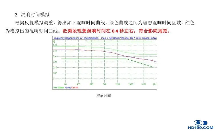 【家庭影院案例】梦想照进现实，打造属于自己的160寸7.1.4影院！