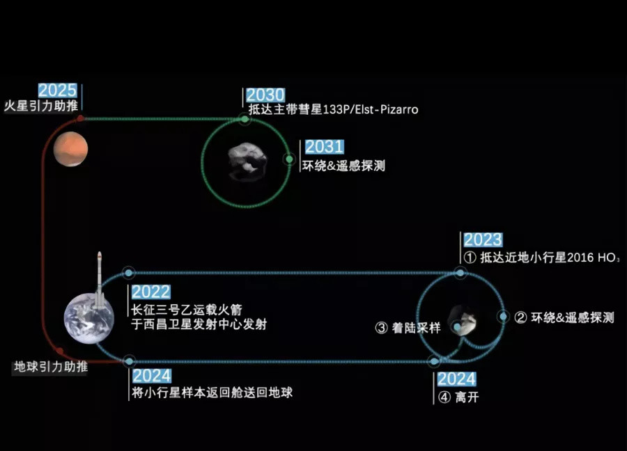 KEXCELLED 3D打印PEEK用于小行星探测器返回舱热防护系统