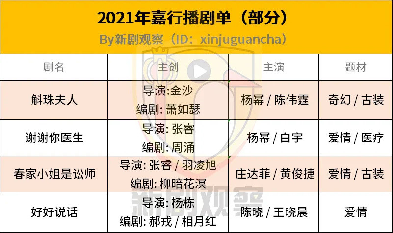 头部影视公司待播剧片单（中）：嘉行、华策、耀客