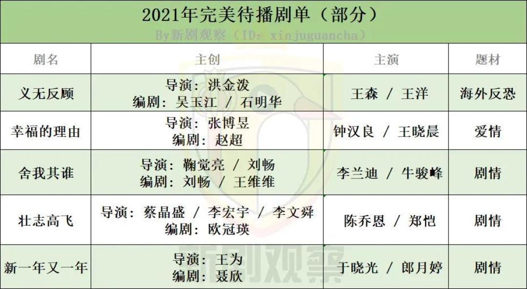 头部剧集公司待播剧片单(下):新丽、柠萌、完美