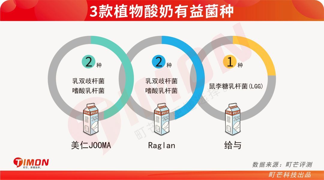 植物酸奶凭啥比传统酸奶高贵？9款植物酸奶详细评