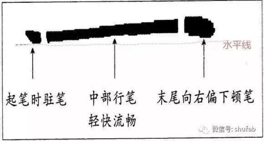 钢笔楷书基础笔画练习:横画的写法