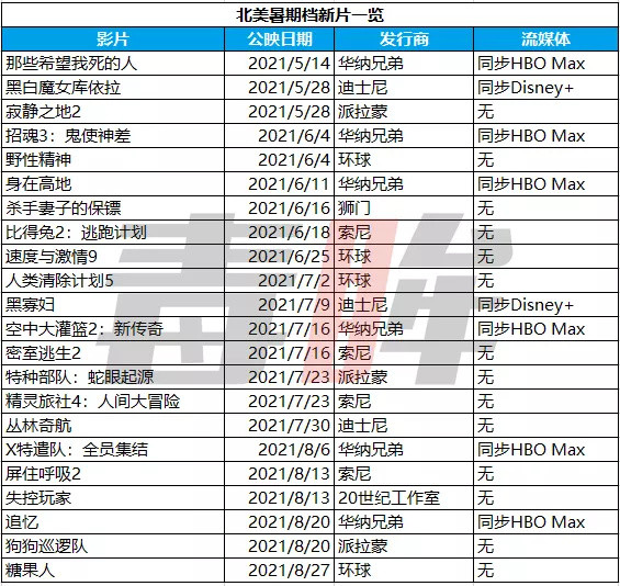 《人之怒》平淡开局后，北美或迎最挤暑期档