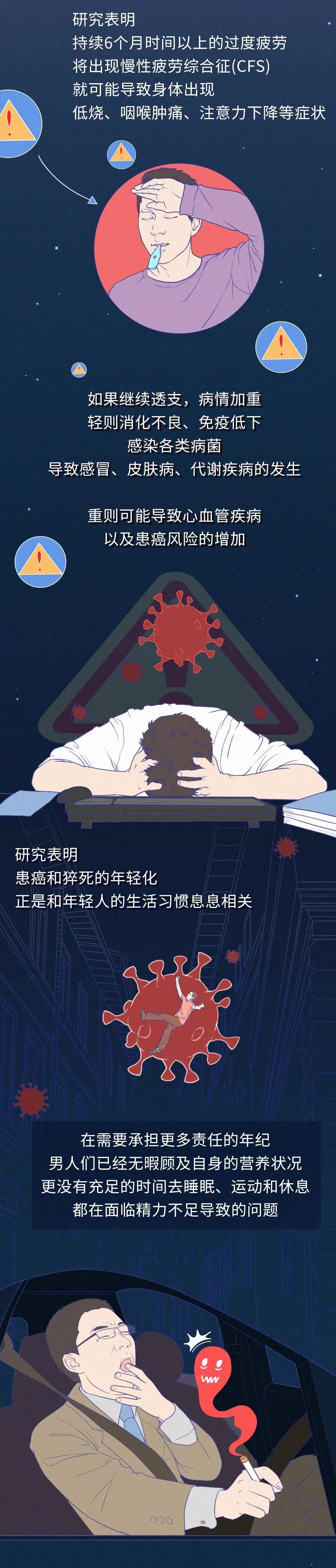 男人被生活榨干的全过程