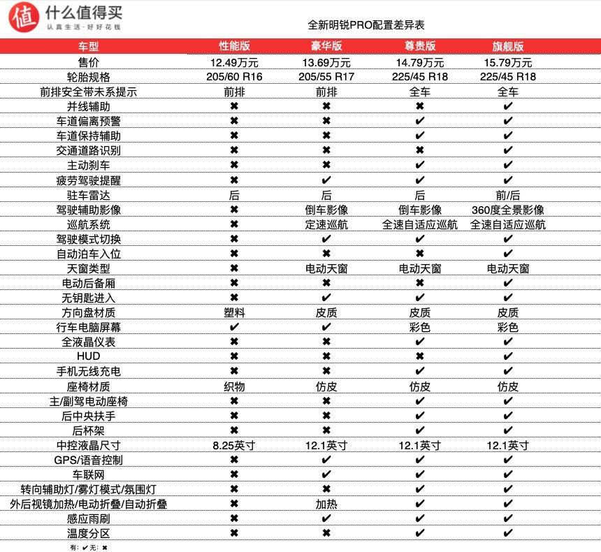 新车速递：斯柯达的翻身之作？全新明锐PRO上市，售价12.49万元起