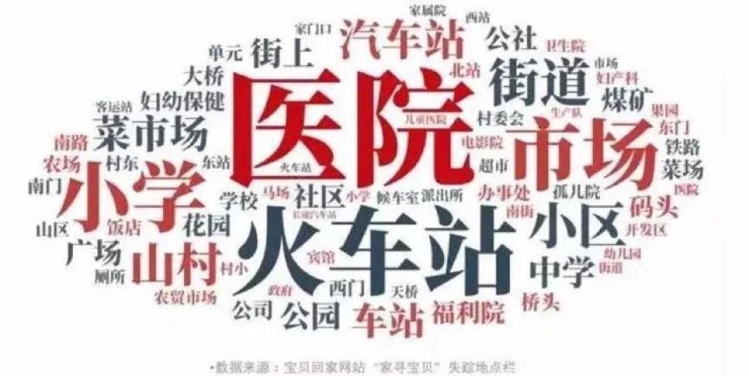 防拐指南:看清六大骗术,保护好孩子,愿每个孩子都能平安长大