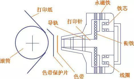 打印机是如何把字印在纸上的？工作原理大揭秘！