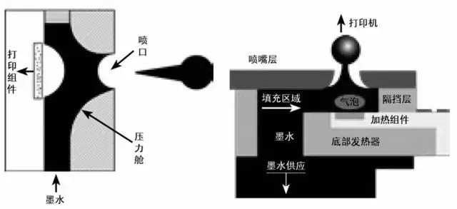 打印机是如何把字印在纸上的？工作原理大揭秘！