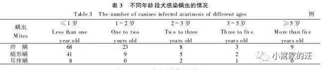 狗螨虫性皮肤病最全指南