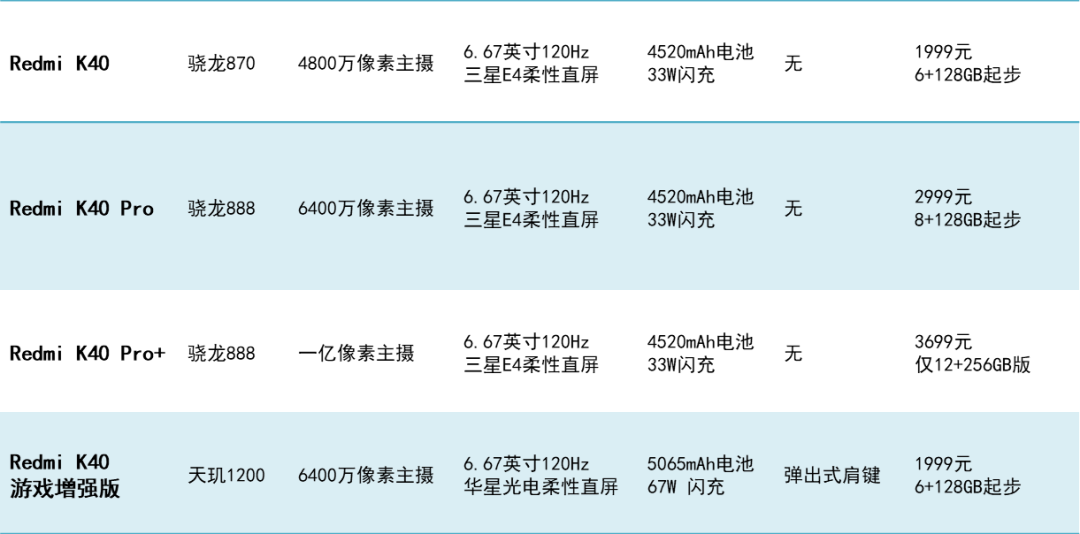 从系列到“宇宙”:安卓手机的选择困难症
