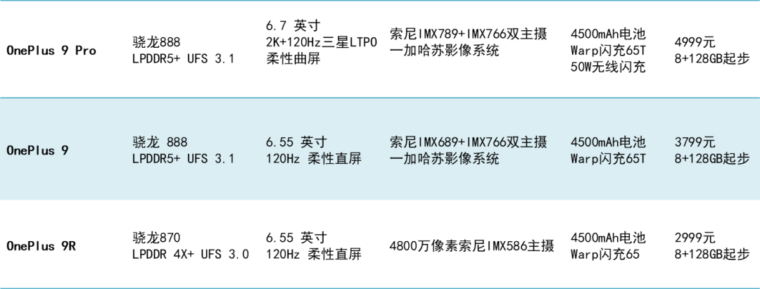 从系列到“宇宙”:安卓手机的选择困难症