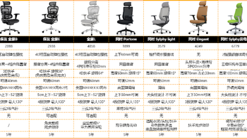 人体工学椅/电脑椅/办公椅子品牌推荐：Okamura冈村Sylphy/light实测