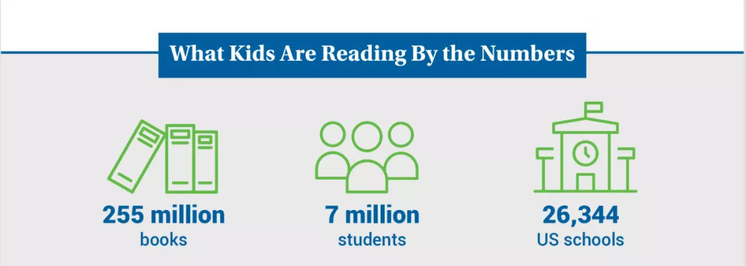 美国权威的阅读机构报告，700万的学生都是被什么书喂大的？