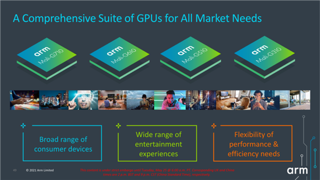 ARM连发四款Mali GPU:全新架构、性能提升最多6倍
