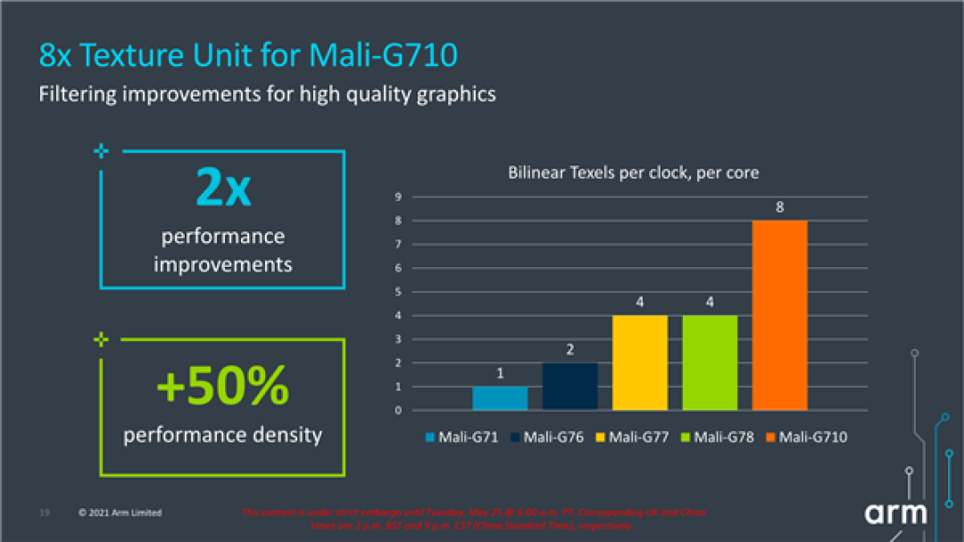 ARM连发四款Mali GPU:全新架构、性能提升最多6倍