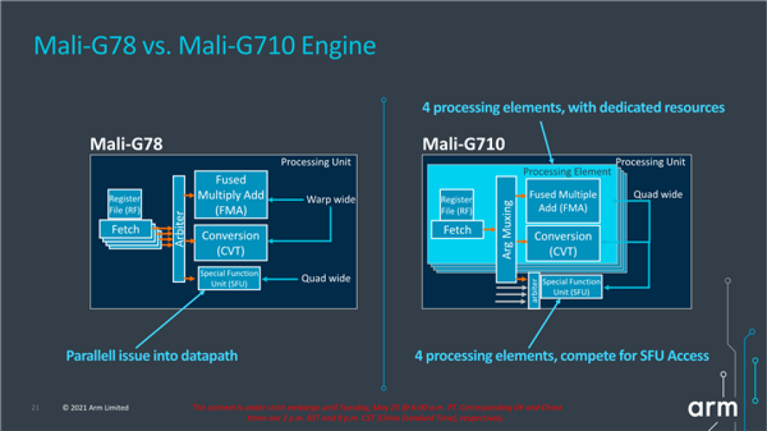 ARM连发四款Mali GPU:全新架构、性能提升最多6倍