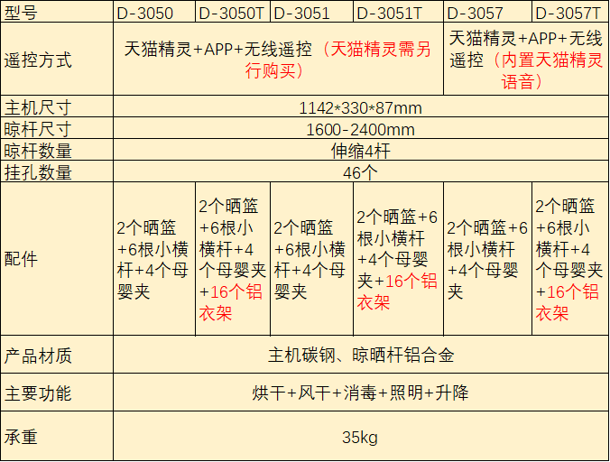 电动晾衣架选得好，每天都是艳阳天！