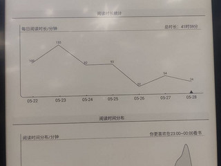 书中自有黄金屋，书中自有颜如玉