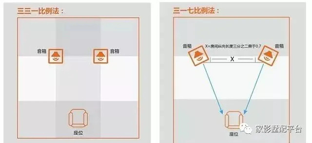 家庭影院装修埋线注意事项