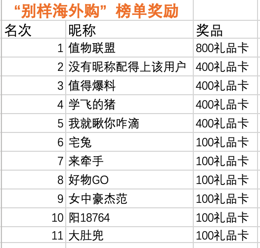 【晒物活动】足不出户，买到心仪海外商品，快来晒出来自别样海外购淘到的宝贝吧！