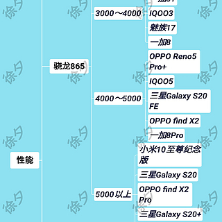 值得一看的深度好文——全面分析、推荐618最值得购买的手机