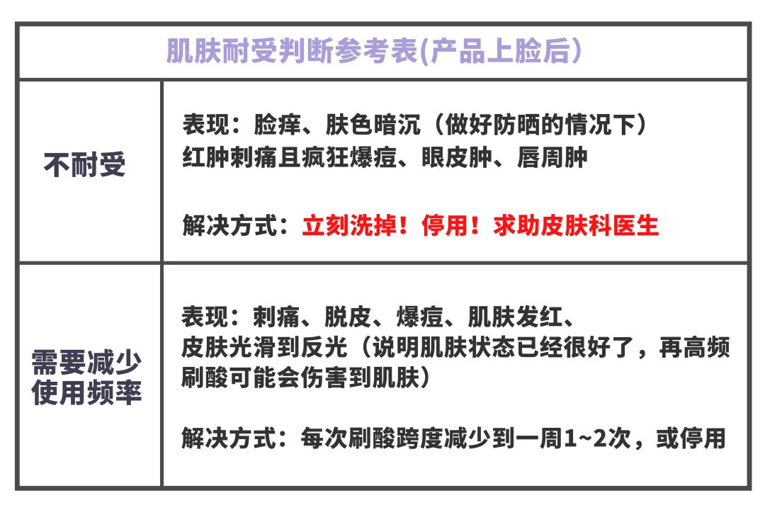 快收下这份手把手刷酸公式，脱皮、烂脸远离你～