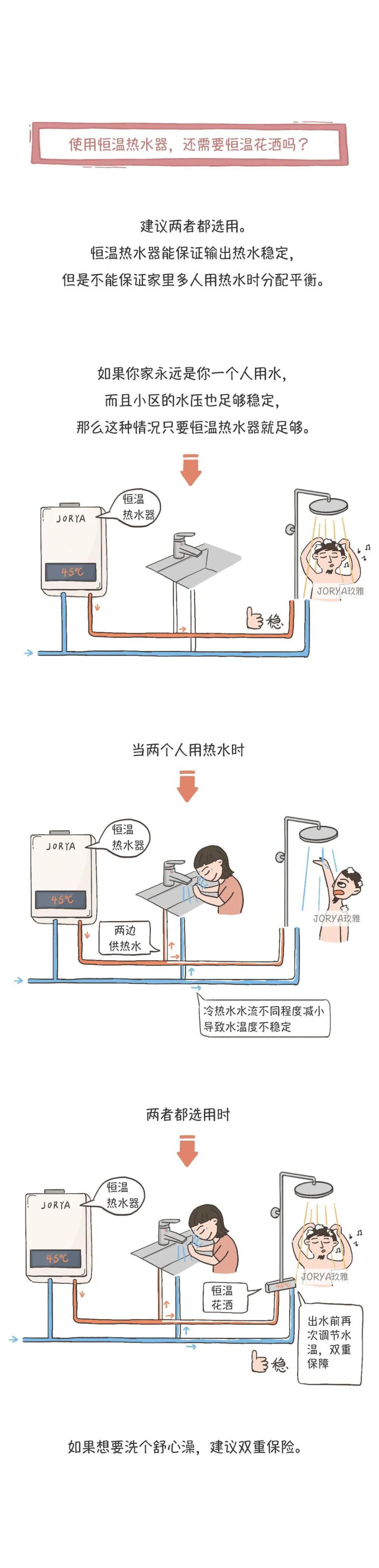 家里热水不稳定？这样做恒温热水还不用等！