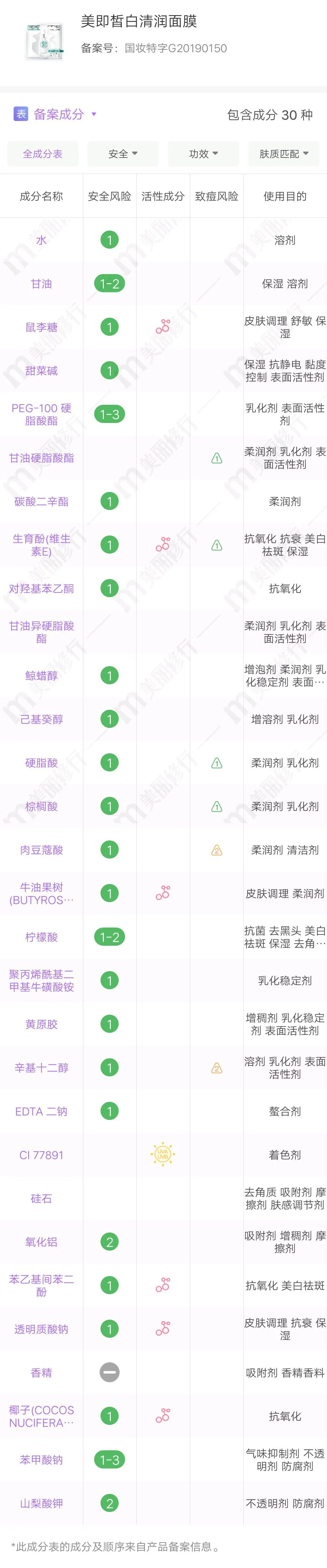 这里有份618查漏补缺的购物指南等待查收~