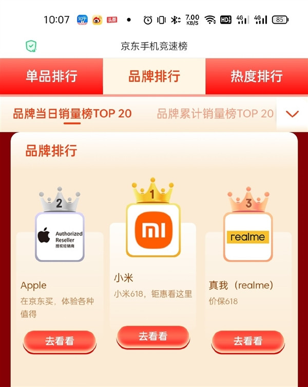 realme跻身京东品牌销量榜TOP3：仅次于小米、苹果