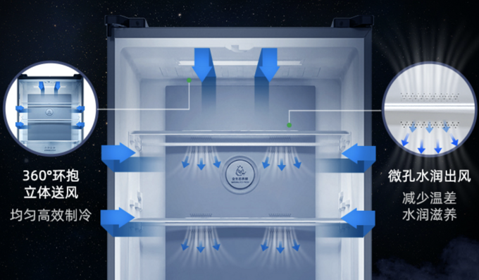 全空间四维净化、母婴臻储，冰箱黑科技层出不穷，3分钟手把手解决新手妈妈618冰箱选购指南