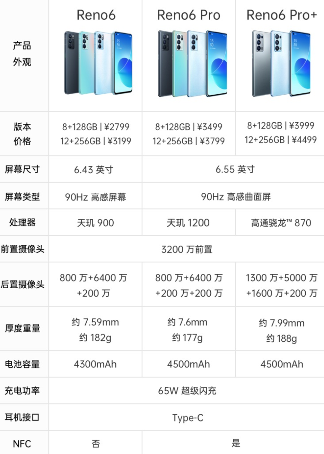 颜值能打又轻薄 OPPO Reno 6 Pro上手试玩