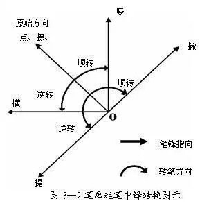 毛笔书法入门字帖教程