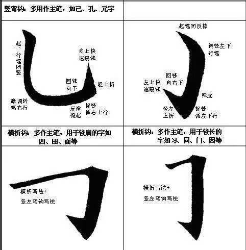 毛笔书法入门字帖教程