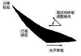 毛笔书法入门字帖教程