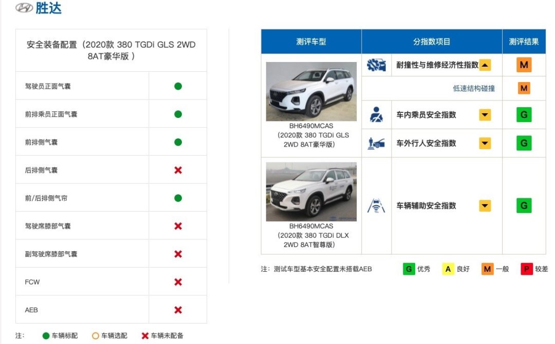 中保研最新碰撞成绩公布,这次全是优良生,还有一款MPV也拿了高分