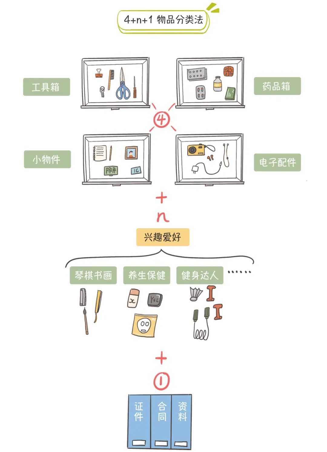 中小户型收纳心法