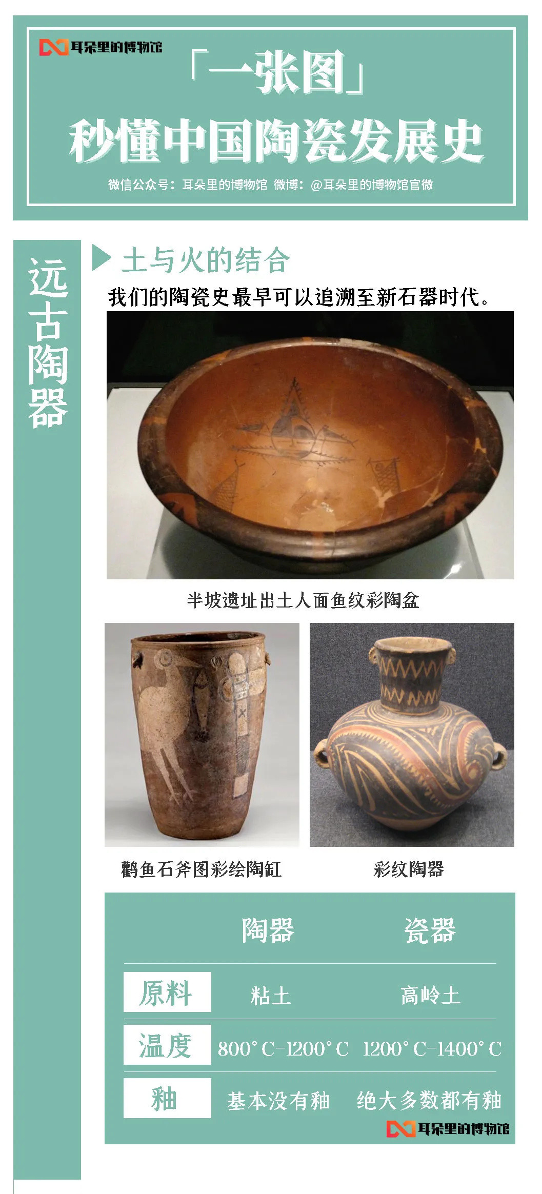 2.6565亿元！乾隆瓷器创最贵瓷器记录！「一张图」带你看懂中国陶瓷发展史