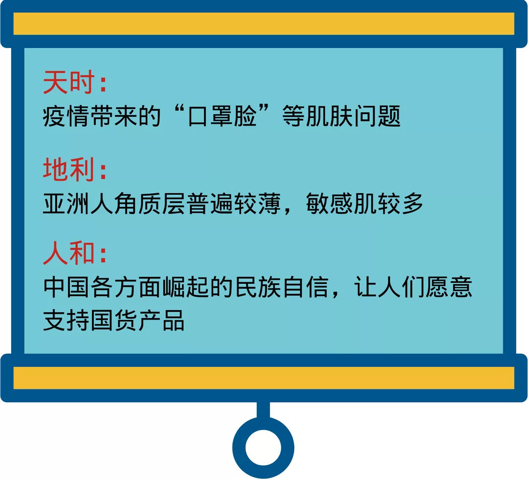 品牌清单：中国本土5大功能性护肤品牌，医学级、原料桶猛药都有～