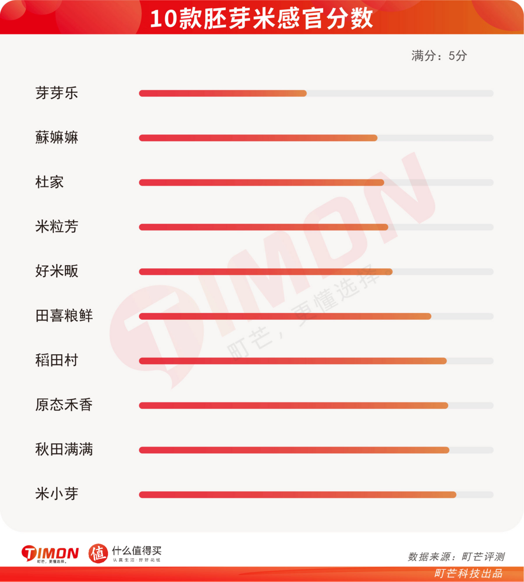 町芒值得买：烹饪必备指南！最全胚芽米选购攻略