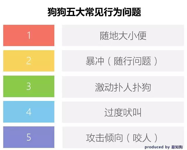 乖狗狗修炼手册：五大狗狗常见行为问题完全解读及纠正