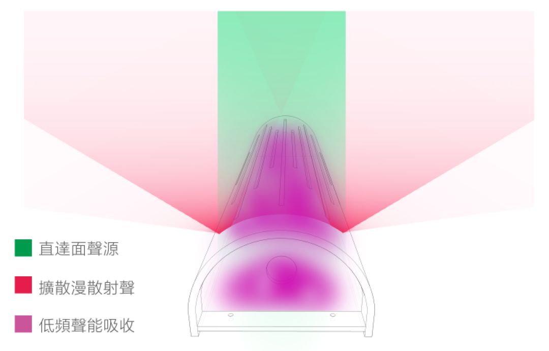 【家庭影院案例】高级中式质感 | 佛山.《水悦龙湾》智能家庭影院