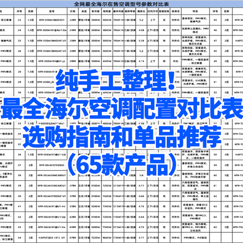 纯手工整理！最全海尔空调配置对比表、选购指南和单品推荐（65款产品）