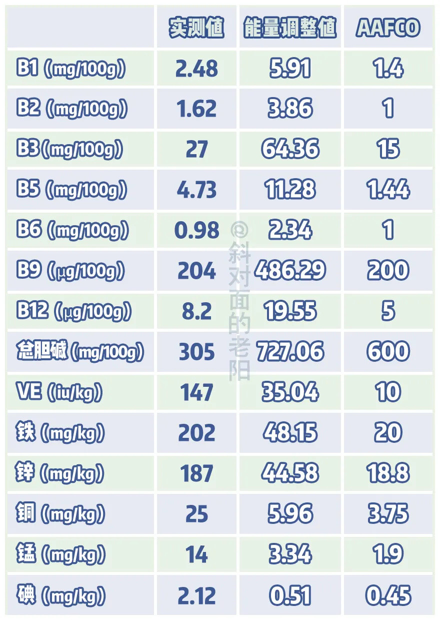 吃腻了巅峰，你还可以考虑下它？