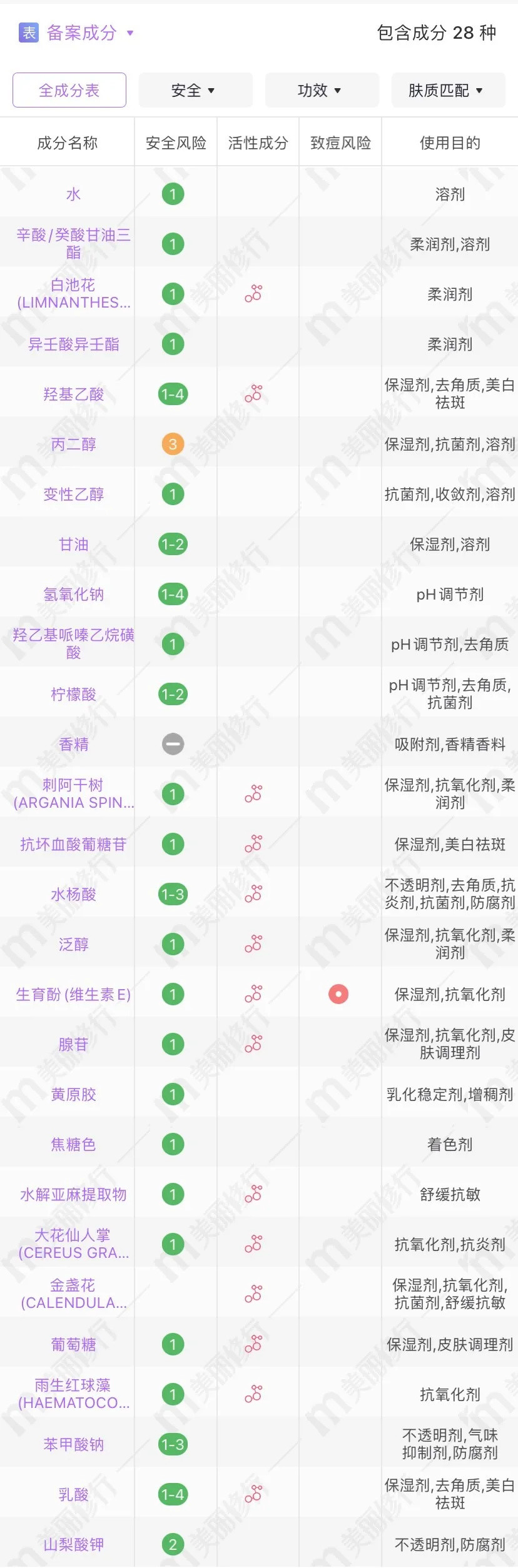 有大病！护肤圈做起“饮品”来能有这么绝！