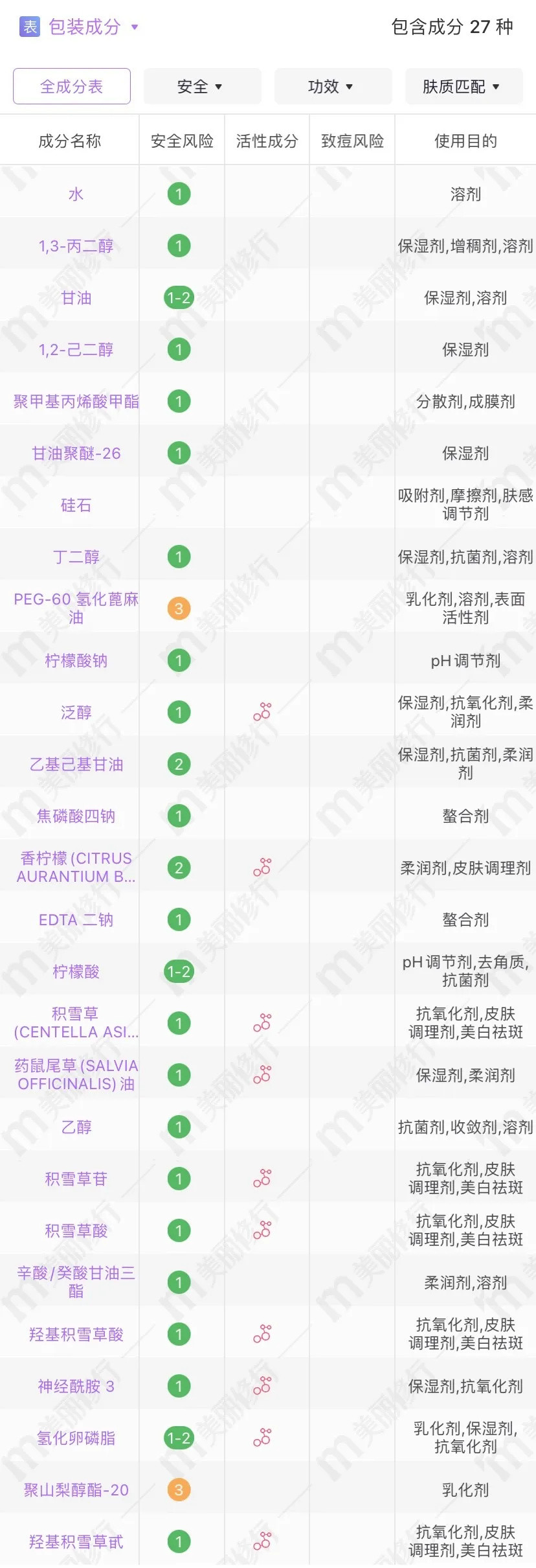 有大病！护肤圈做起“饮品”来能有这么绝！