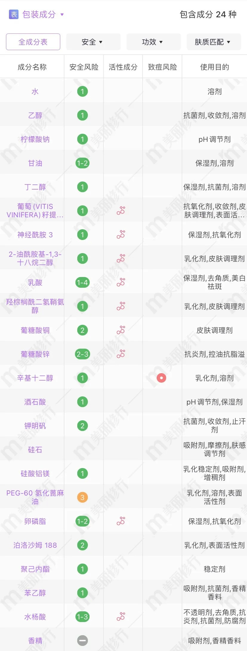 有大病！护肤圈做起“饮品”来能有这么绝！