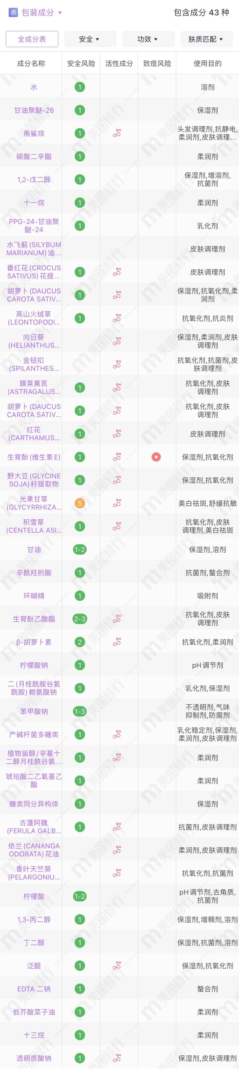 有大病！护肤圈做起“饮品”来能有这么绝！