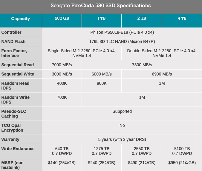 希捷推出FireCuda 530系列固态硬盘：专为游戏打造、7300 MB/s