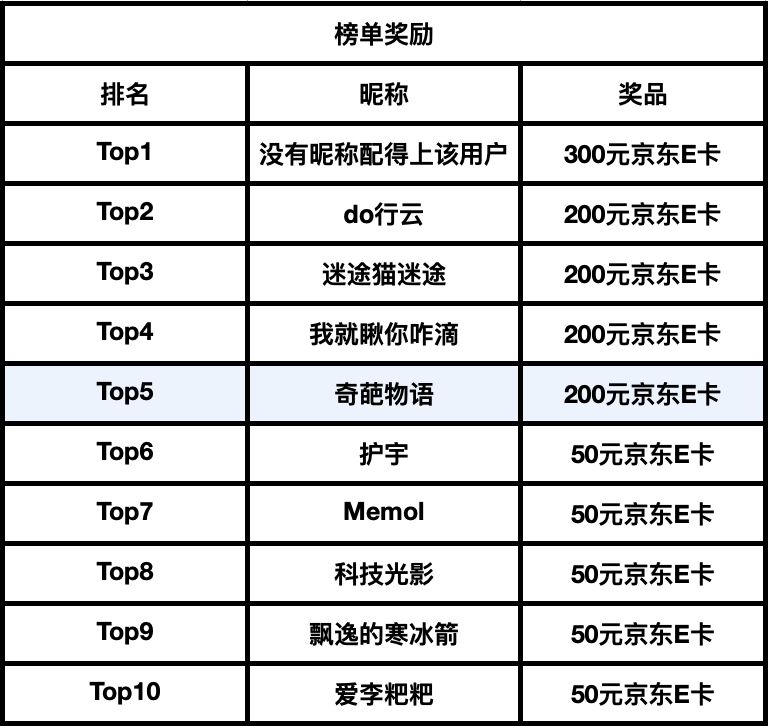 【晒物活动】终于美梦成真！快来晒出你到手的那些梦寐以求的好物吧！