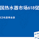 2021年中国热水器市场618促销总结